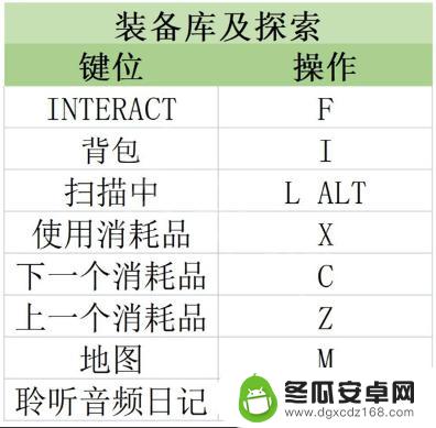 原子之心武器快捷键怎么设置 《原子之心》按键与系统设置详解