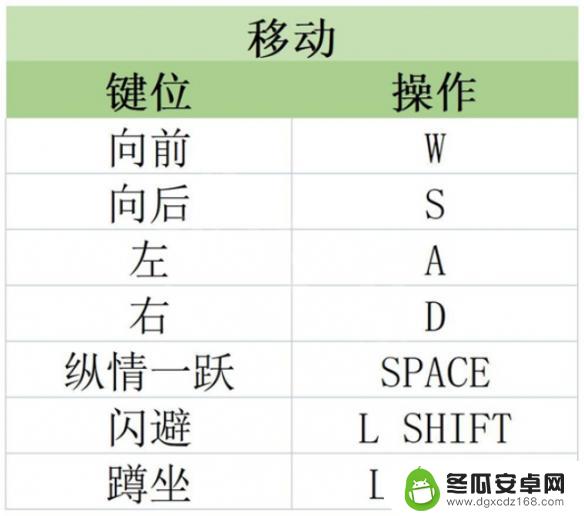 原子之心武器快捷键怎么设置 《原子之心》按键与系统设置详解