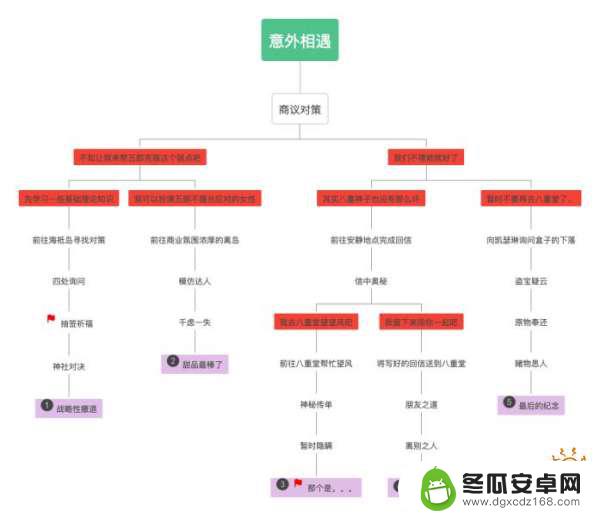 原神怎么跟五郎邀约 原神五郎邀约任务怎么做最快