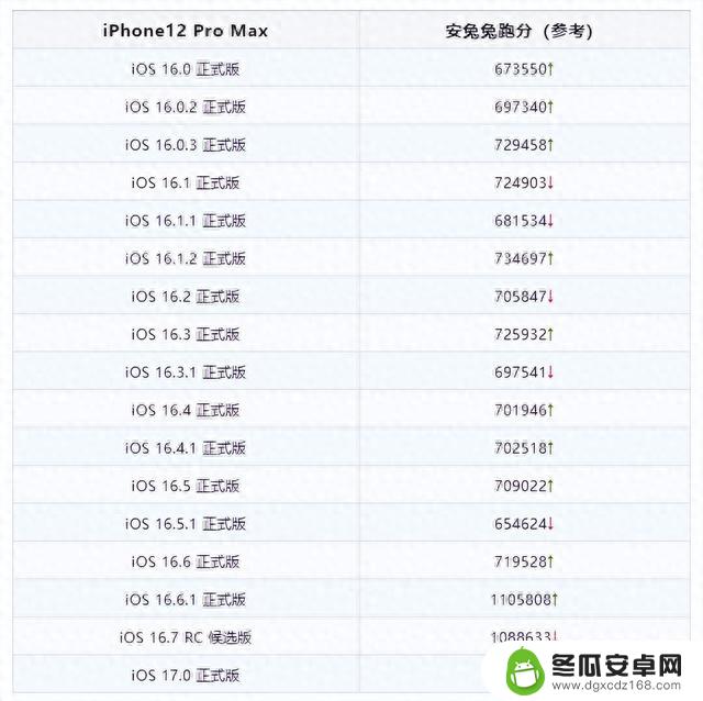 iOS 17.0 正式版已发布，这些机型不再支持