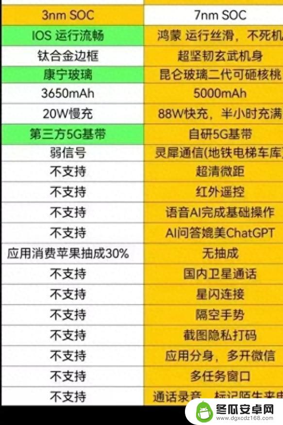 iPhone15大卖背后，操作系统战争结束，果粉不关心安卓变化