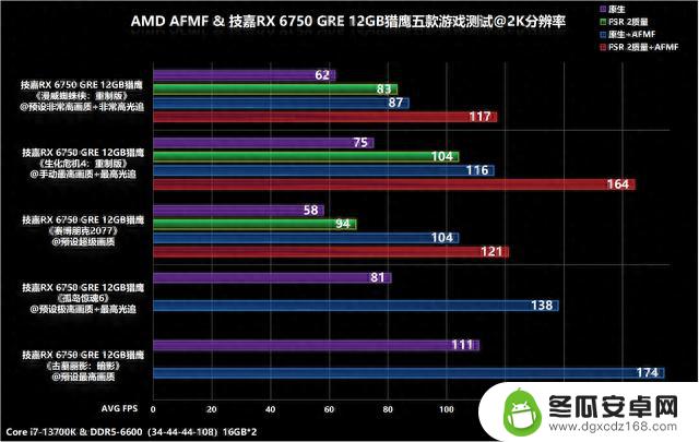 技嘉RX 6750 GRE 12GB Eagle猎鹰简测，超高性价比的2K游戏显卡