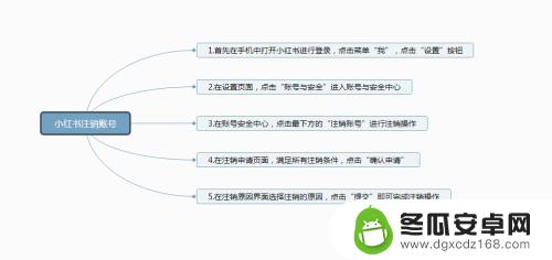 小米手机小红书如何删除 小红书账号注销方法