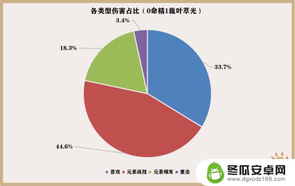 原神海森培养天赋 原神艾尔海森天赋加点方法