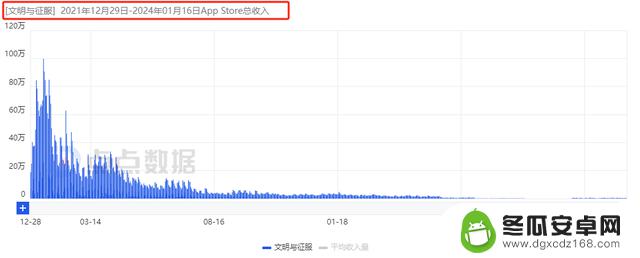 4399如何通过3款新游在海外市场赚得近7亿收入？