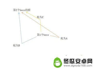 凡人修仙传人界篇205什么意思 凡人修仙传人界篇手游血色禁地205怎么打