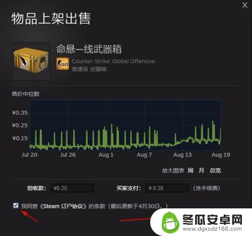 csgo怎么在steam上下架商品 Steam交易平台如何出售物品