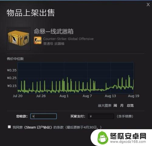 csgo怎么在steam上下架商品 Steam交易平台如何出售物品