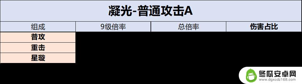 原神凝光角色攻略 原神凝光全面属性加点攻略