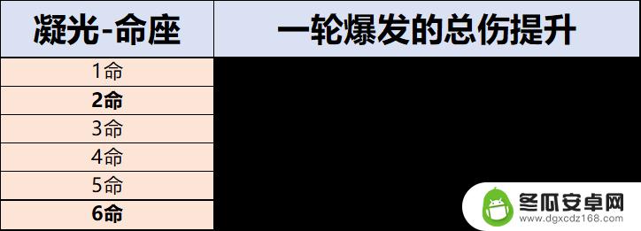 原神凝光角色攻略 原神凝光全面属性加点攻略