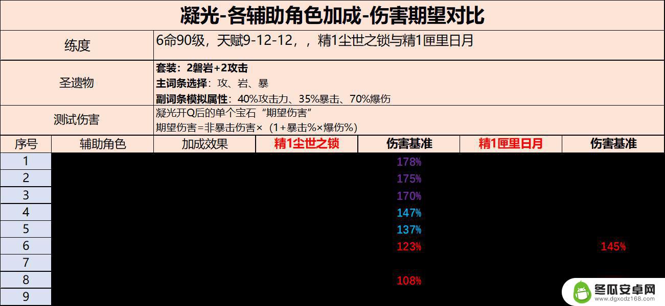 原神凝光角色攻略 原神凝光全面属性加点攻略