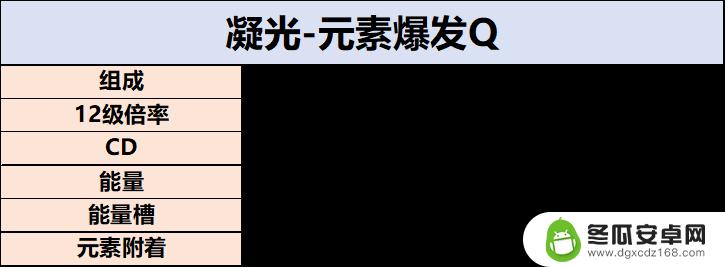 原神凝光角色攻略 原神凝光全面属性加点攻略