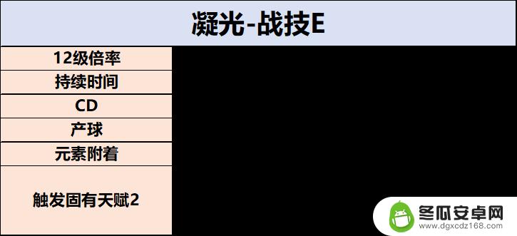 原神凝光角色攻略 原神凝光全面属性加点攻略