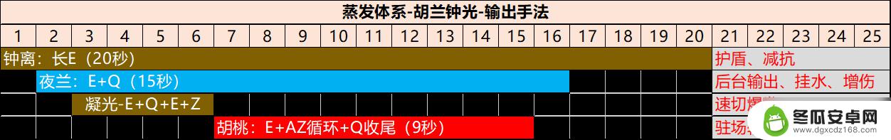 原神凝光角色攻略 原神凝光全面属性加点攻略