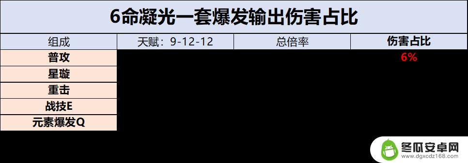 原神凝光角色攻略 原神凝光全面属性加点攻略