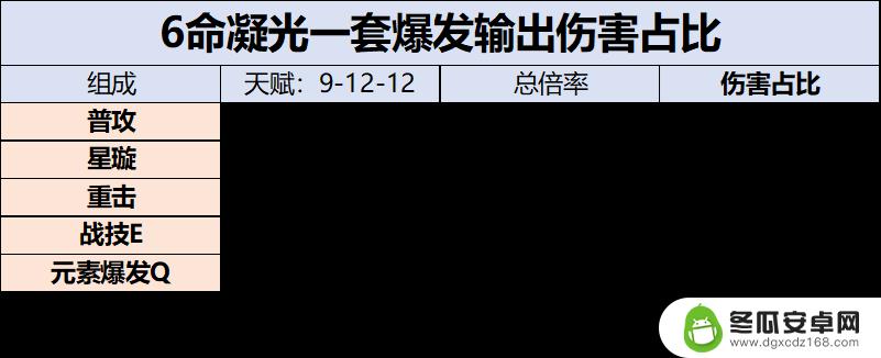 原神凝光角色攻略 原神凝光全面属性加点攻略