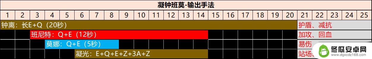 原神凝光角色攻略 原神凝光全面属性加点攻略