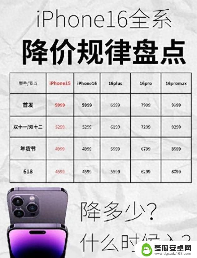 2024年双十一，iPhone 16全系降价，苹果手机保值神话破灭？