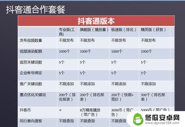 抖音抖币分成比例最新(抖币分成)