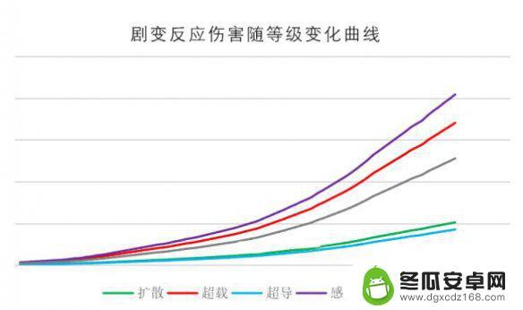 原神拿什么是伤害 原神角色伤害怎么算