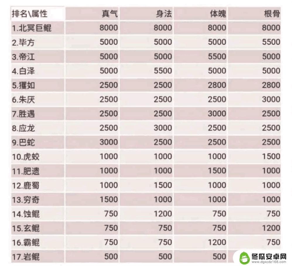 太古仙尊如何迁移宗门 《太古仙尊》仙界宗门玩法攻略分享