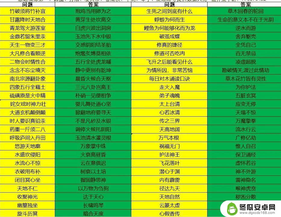 太古仙尊如何迁移宗门 《太古仙尊》仙界宗门玩法攻略分享