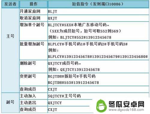 短号怎么绑定手机 移动短号加入步骤