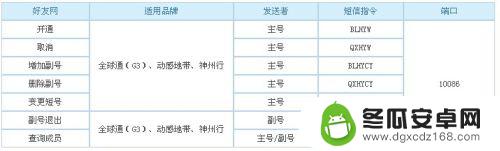 短号怎么绑定手机 移动短号加入步骤