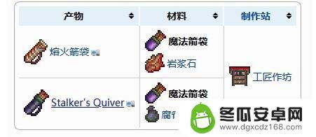 泰拉瑞亚腐香囊能合成什么 《泰拉瑞亚》魔法箭袋合成表
