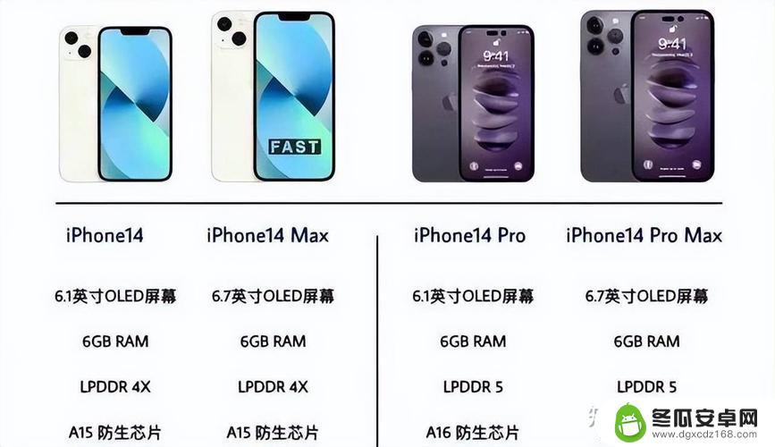 iphone14跟15的区别 iphone15和iphone14性能差异有哪些