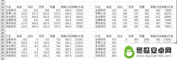 明日方舟产业合作洽谈会怎么玩 《明日方舟》产业合作洽谈策略选择技巧