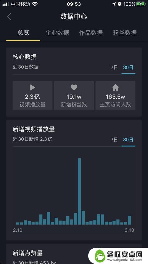 抖音播放量1.4万意味着什么(抖音播放量14万意味着什么呢)