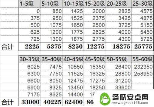 原神45级多少经验 原神35级到45级的经验要求是多少