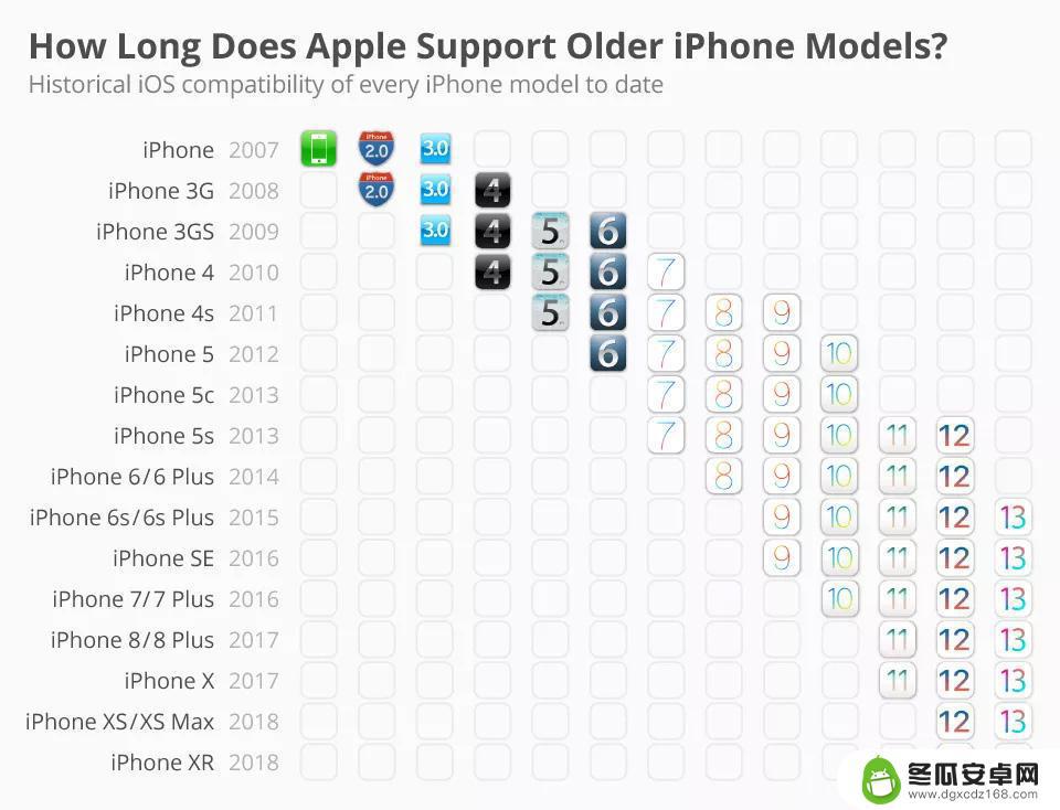 iphone5s最高支持ios版本 最新 iOS 版本适配哪些 iPhone 机型