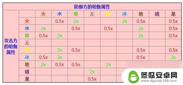 幻兽帕鲁升级属性加点 幻兽帕鲁属性克制表