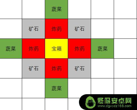 原神 挖宝游戏 原神挖宝游戏攻略最新更新