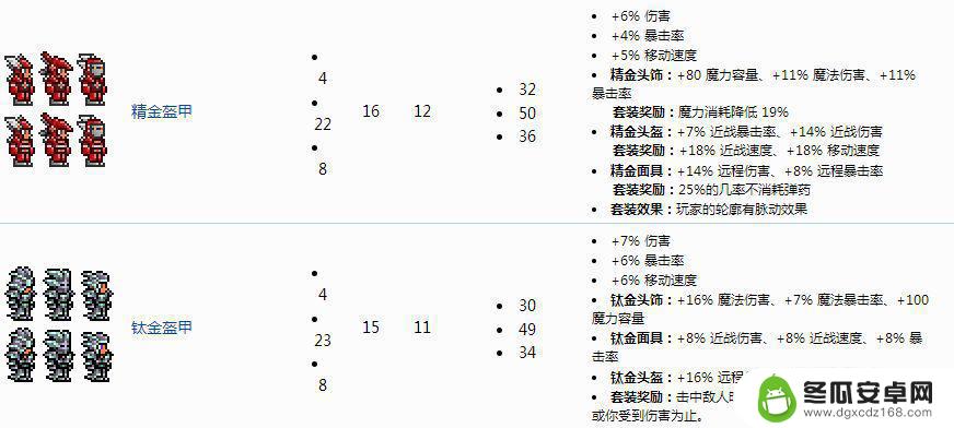 泰拉瑞亚贤者套怎么做 《泰拉瑞亚》禁忌套合成配方