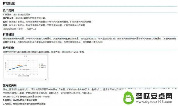 原神扩散是什么伤害 原神扩散伤害和角色等级有关吗