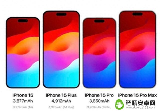 iPhone 15系列三大变化，标准版比上一代更有牌面