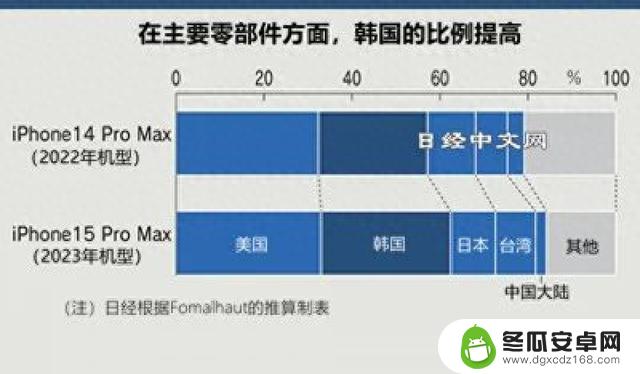 iPhone 15全系“大跌”，库克果然慌了：苹果仍在中国制造！