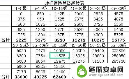 原神阅历等级计算 原神冒险等阶提升所需经验表