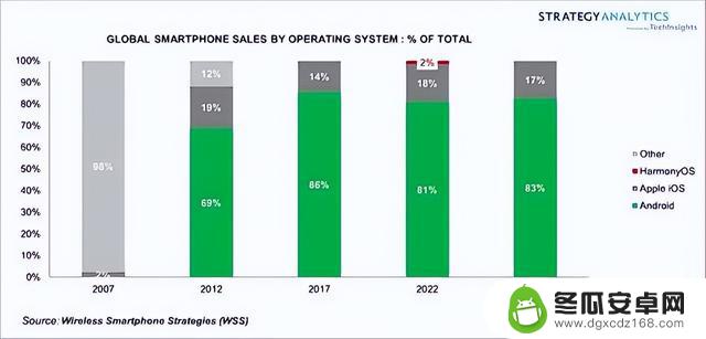 iPhone15价格大跌2300元，背后真相令人深思