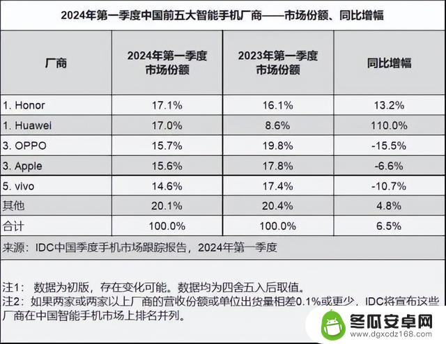 iPhone15价格大跌2300元，背后真相令人深思