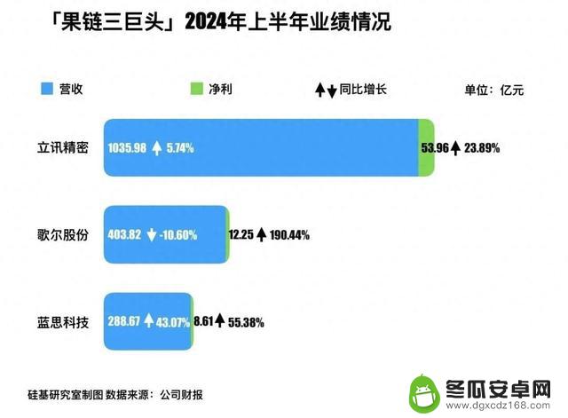 果粉疯狂抢购iPhone 16，果链押注下一个苹果