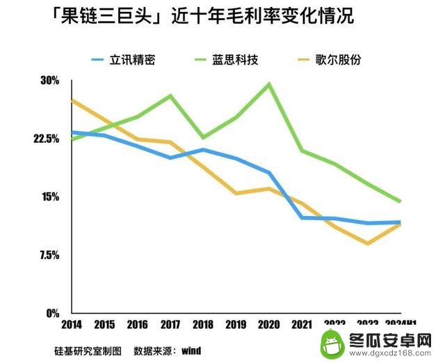 果粉疯狂抢购iPhone 16，果链押注下一个苹果