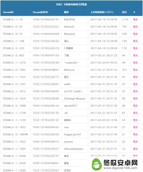 steam怎么消除vac封禁 Steam VAC禁封解除方法