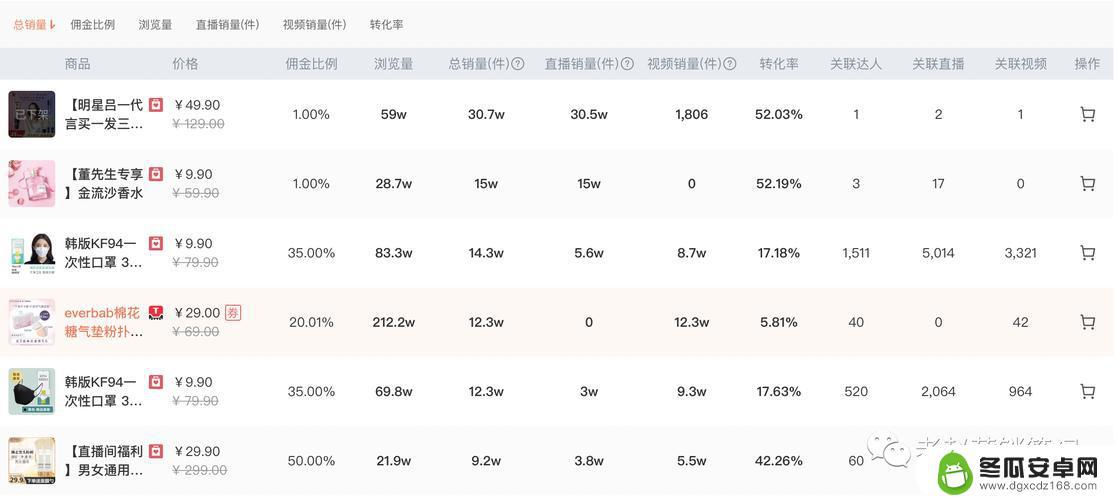 快手抖音选品平台(快手抖音选品平台怎么样)