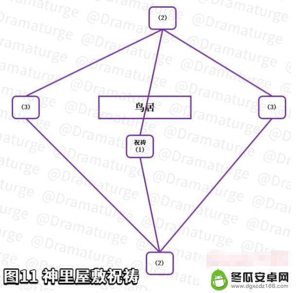 原神涂摊地下 原神滩涂地下镇物获取攻略