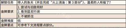 荒野大镖客2金牌蓝尼 《荒野大镖客2》安静时光任务攻略