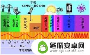 如何预防手机热点辐射安全 有效预防手机辐射的方法